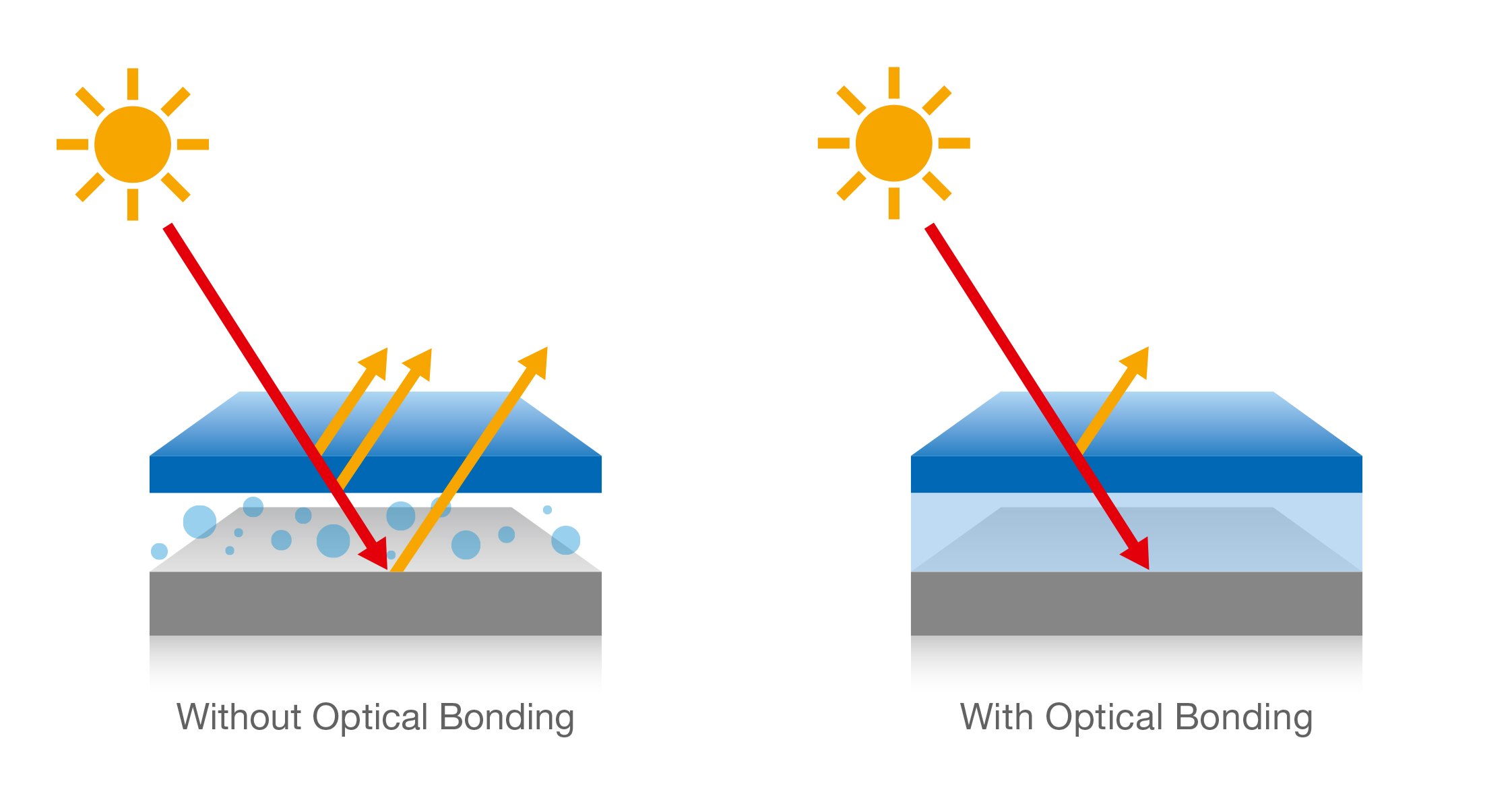 Optical bonding grafik 1