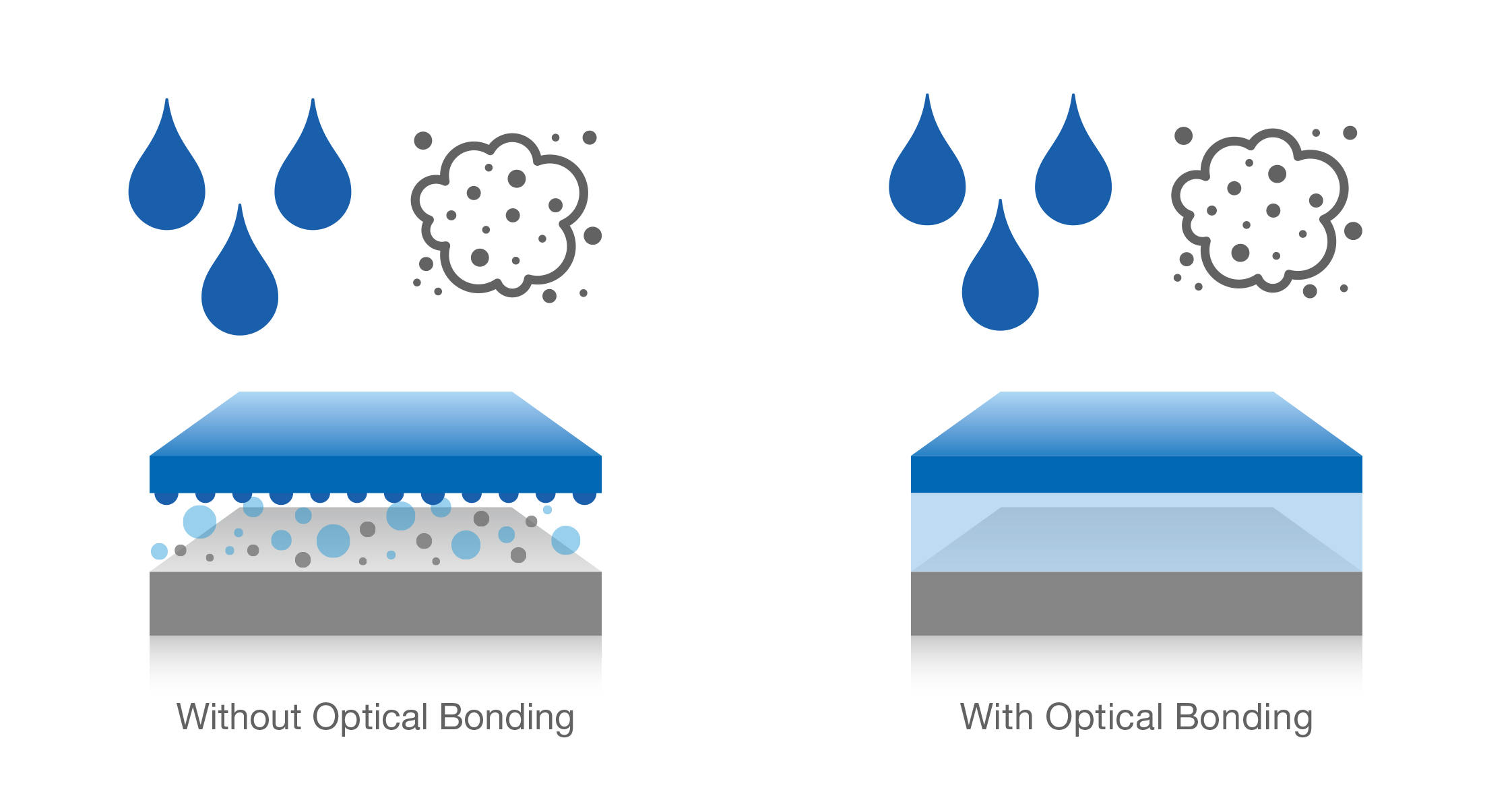 Optical bonding grafik 2