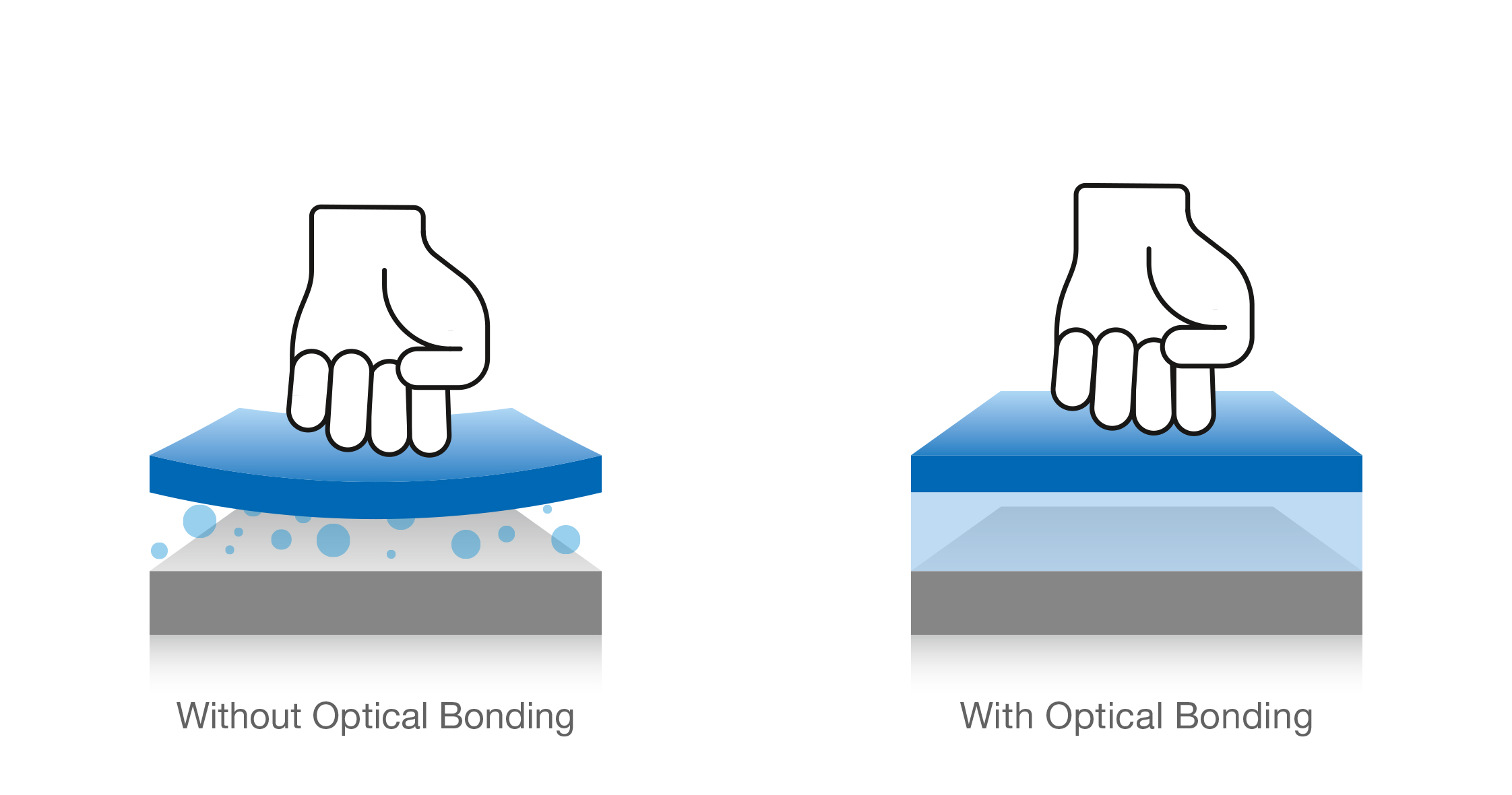 Optical bonding grafik 3