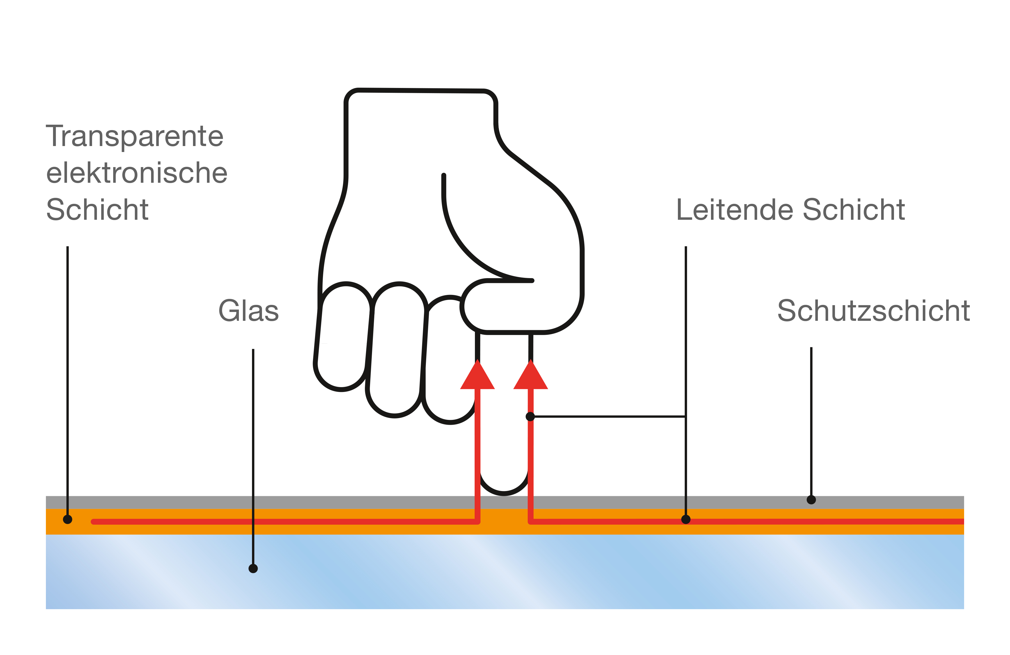Touch mit Display